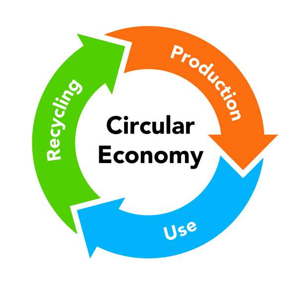 circular economy